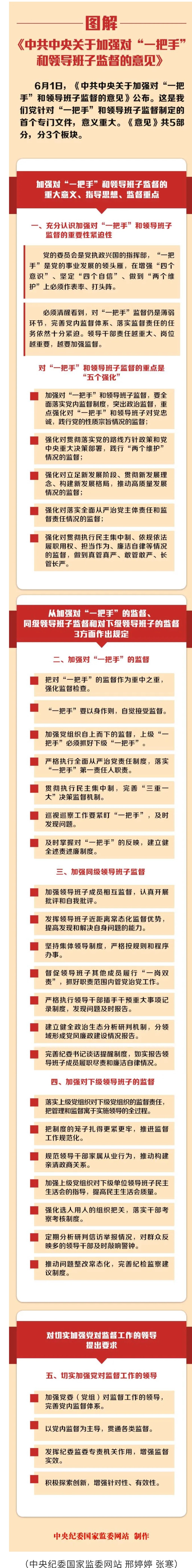 图解《中共中央关于加强对“一把手”和领导班子监督的意见》