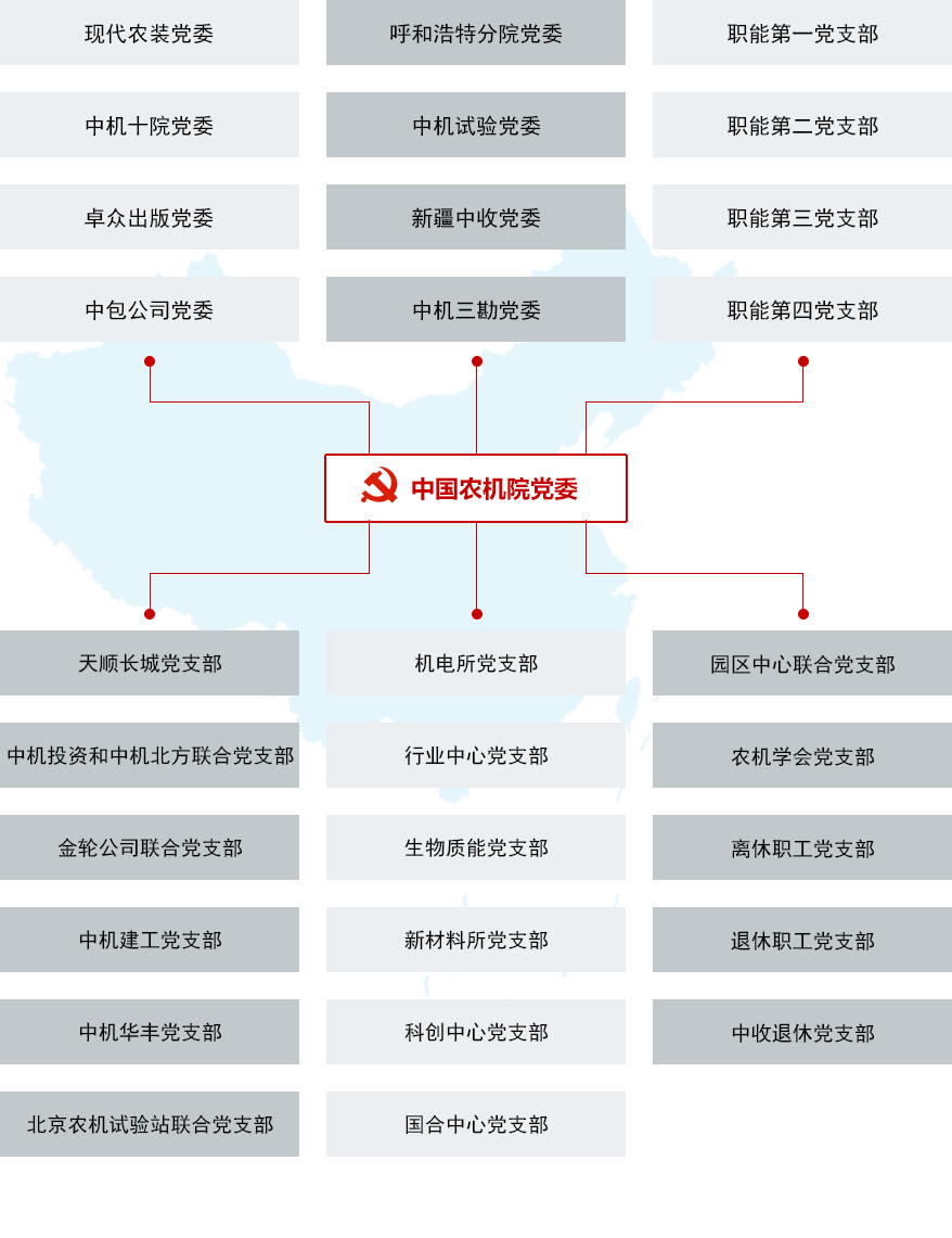 组织建设